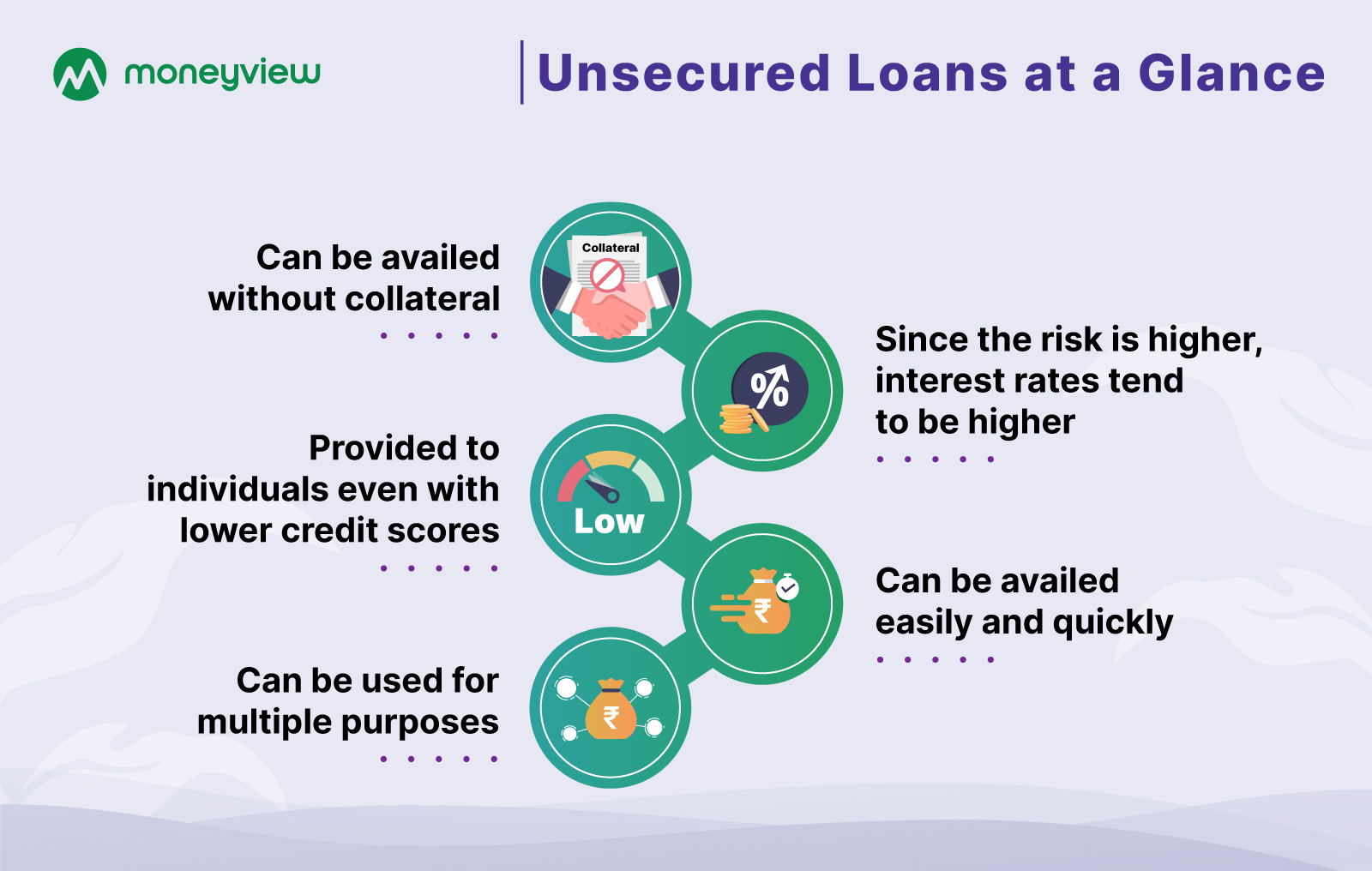 Unsecured & Gold Loan